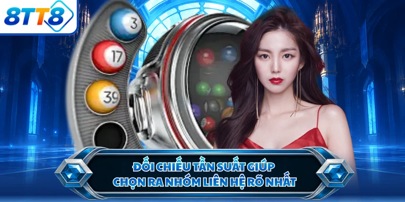 Đối chiếu tần suất giúp chọn ra nhóm liên hệ rõ nhất